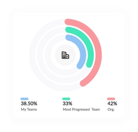 Percent