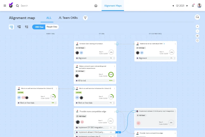 Relaxed, compact, and ultra-compact views in alignment maps - Unlock:U
